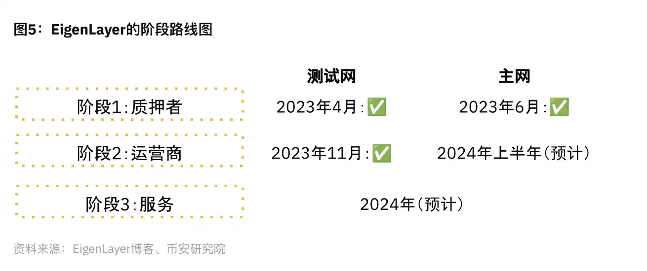 Binance研究院报告：再质押领域漫谈