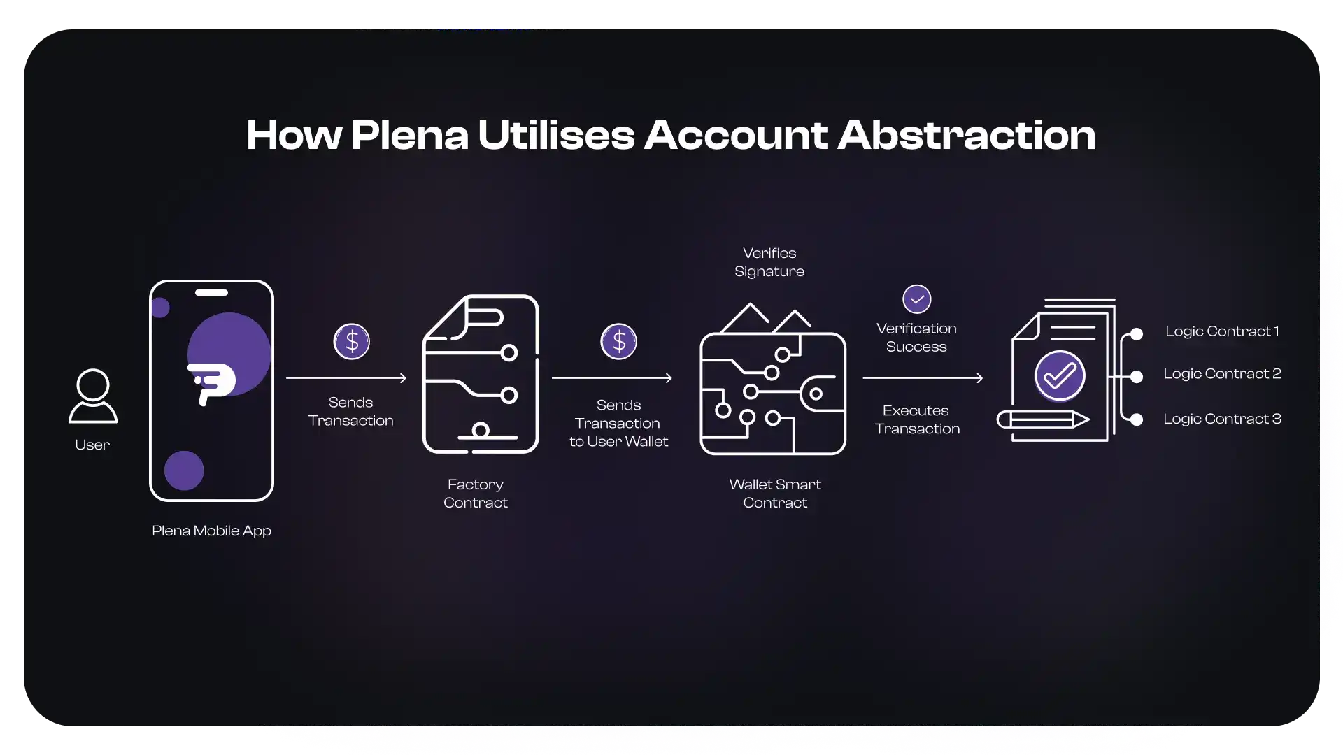 即将空投，超级应用Plena为什么获得Polygon、ConsenSys的支持