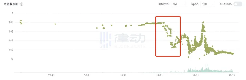 NFT三小时内爆拉爆砸，Polyhedra空投快照出闹剧