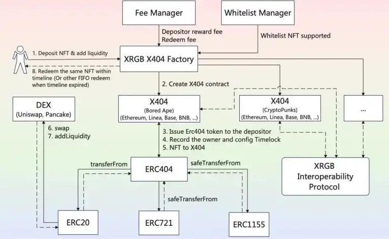 XRGB推出X-404：重新定义NFT交易标准