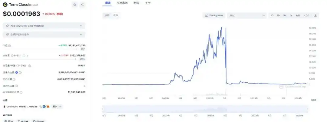 回顾14个热门项目的从0到1，他们做对了什么？