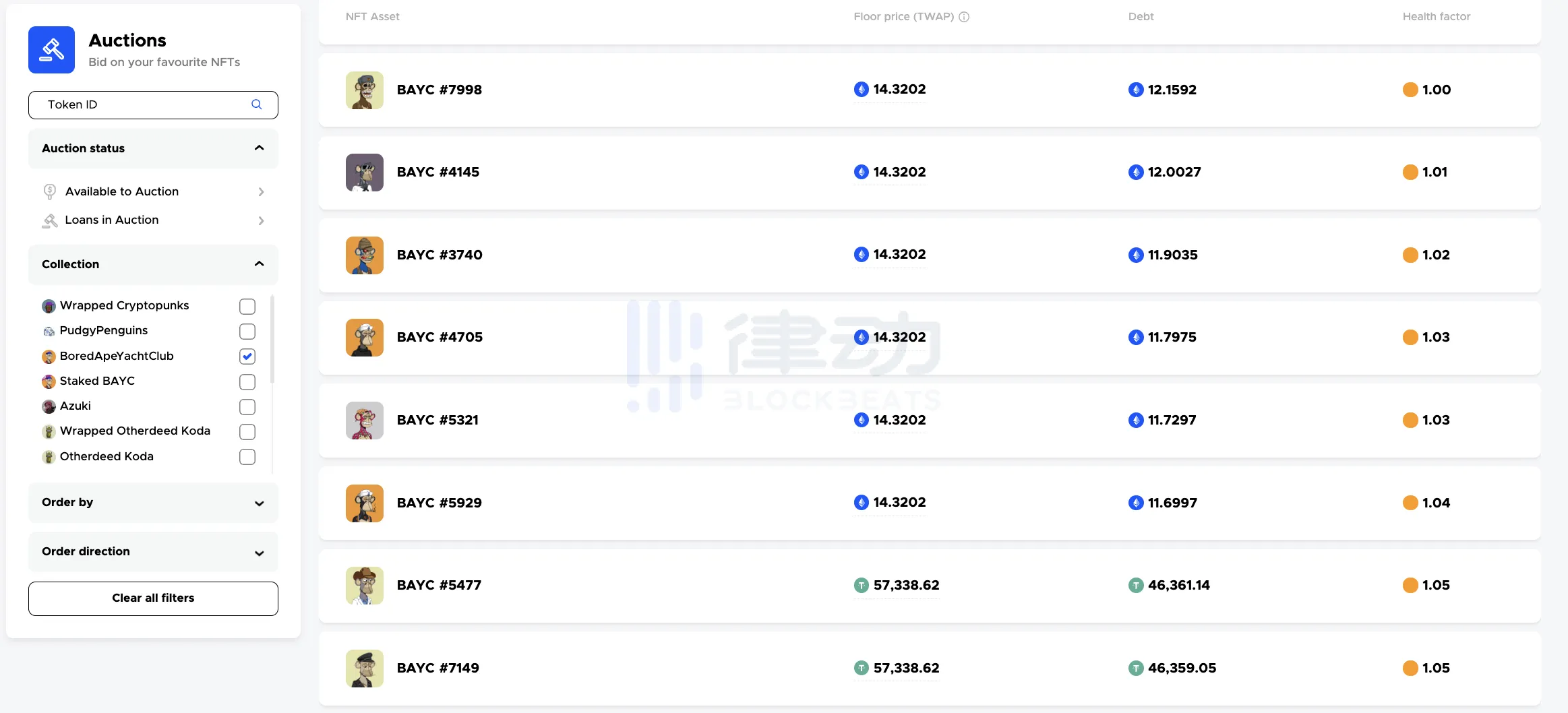 老牌蓝筹集体下跌，NFT市场颓势引社区反思