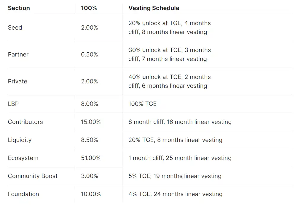 一文读懂Tuna Chain：首个在BTC生态上结合模块化与ZK技术的L2