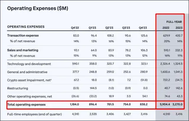 加密牛市来临，这三个美股标的表现或将超越BTC