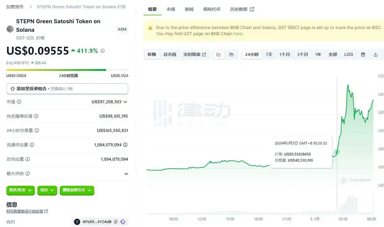 律动晚报｜比特币兑日元汇率已创历史新高；OKX Web3钱包现已全面支持ARC-20协议，并即将上线Atomicals市场