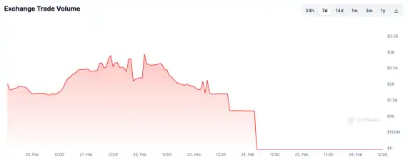 BitForex提钱跑路，又一家香港加密交易平台「人去楼空」