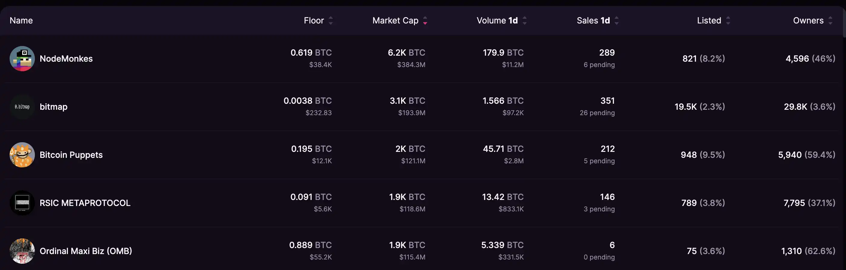 专访金狗博士：如何在比特币生态找到金狗Alpha？