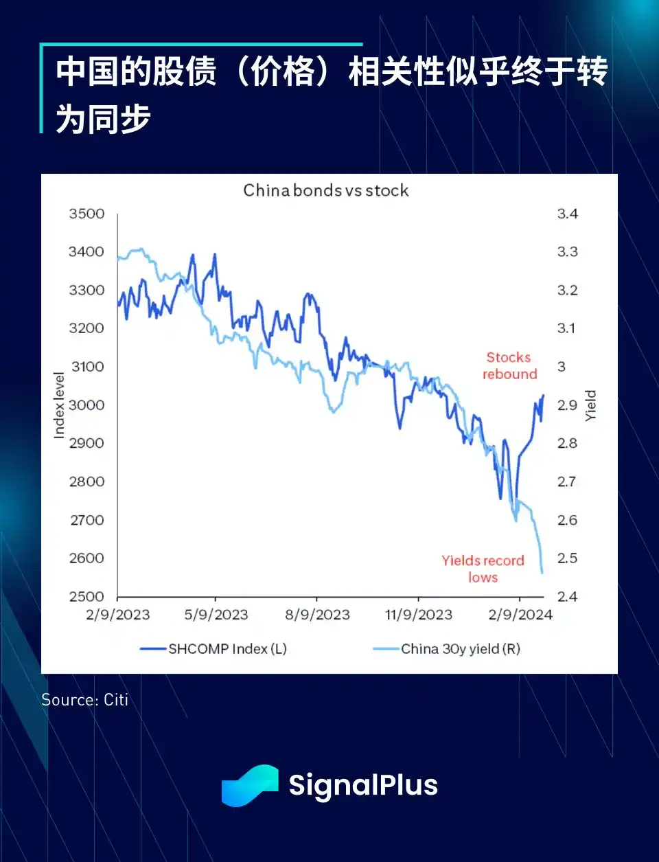 SignalPlus宏观分析：降息预期推迟，SPX持续上涨