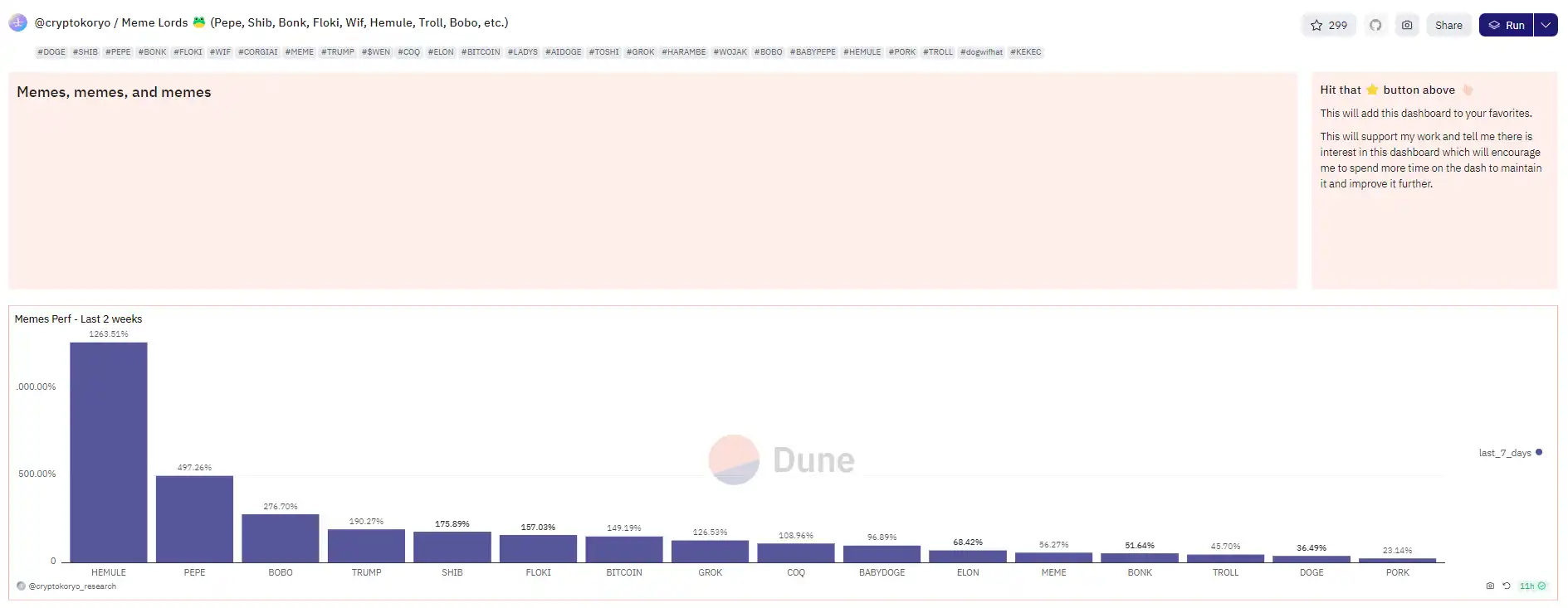 使用这20个Dune分析看板，快速捕捉链上动向