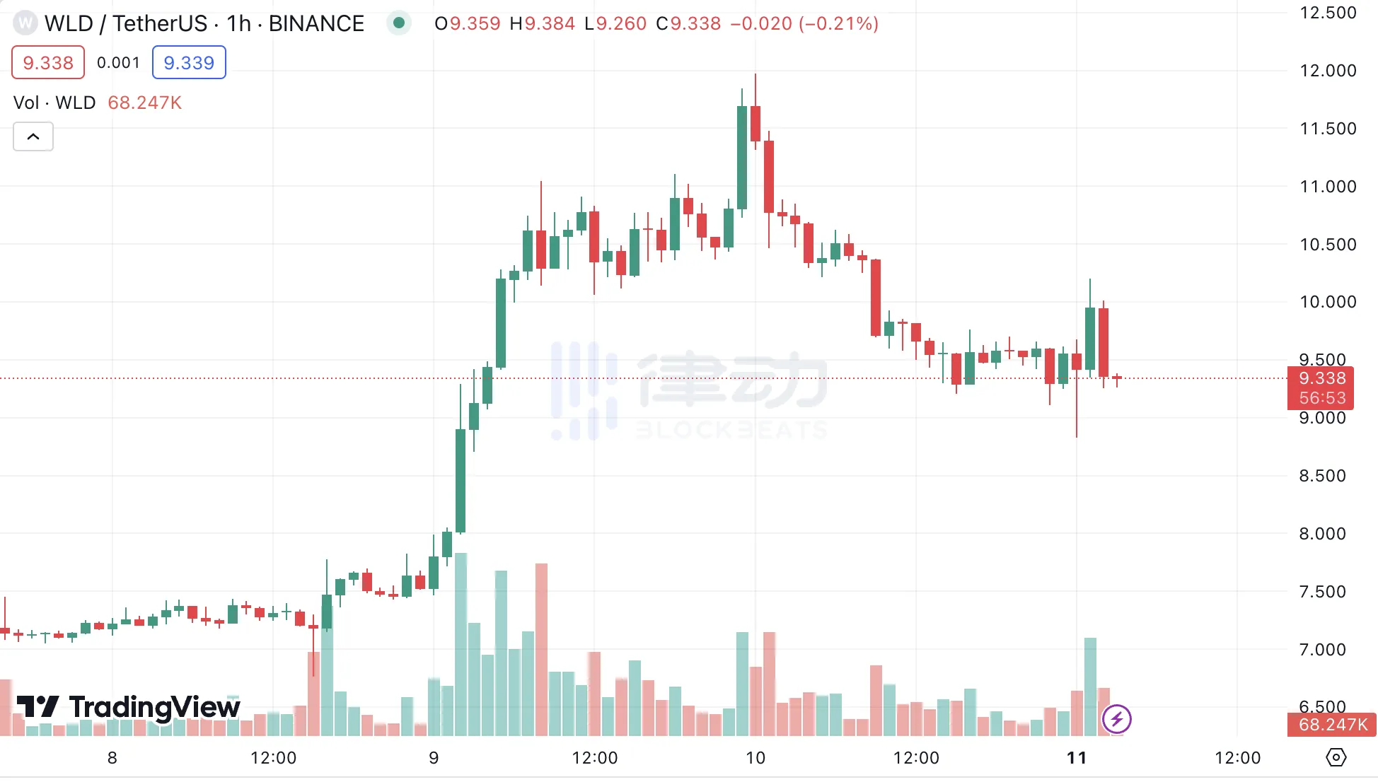 AI板块经历过山车行情，大户砸盘还是英伟达下跌？